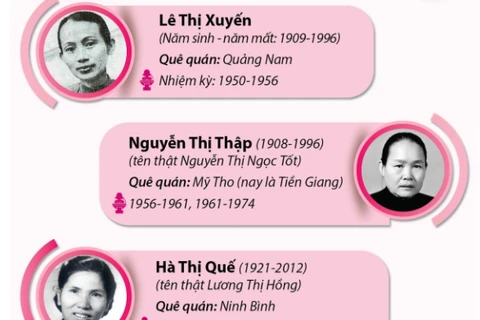 [Infographics] 9 chủ tịch Hội Liên hiệp Phụ nữ qua các thời kỳ