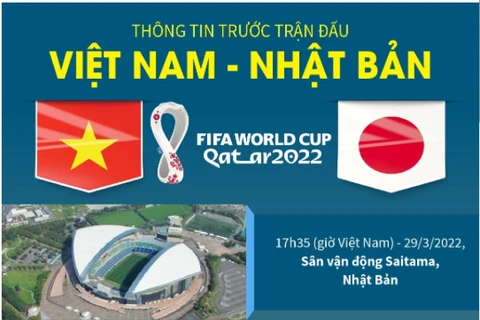 [Infographics] Thông tin trước trận đấu Việt Nam-Nhật Bản