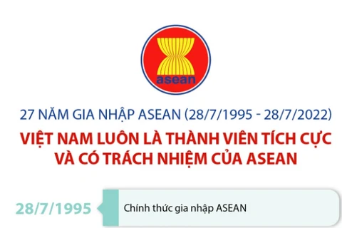 Việt Nam luôn là thành viên tích cực và có trách nhiệm của ASEAN
