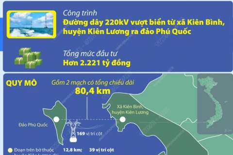 Thông tin chi tiết về đường dây 220kV vượt biển Kiên Bình-Phú Quốc