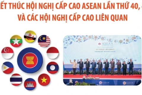 Kết thúc Hội nghị Cấp cao ASEAN và các hội nghị cấp cao liên quan