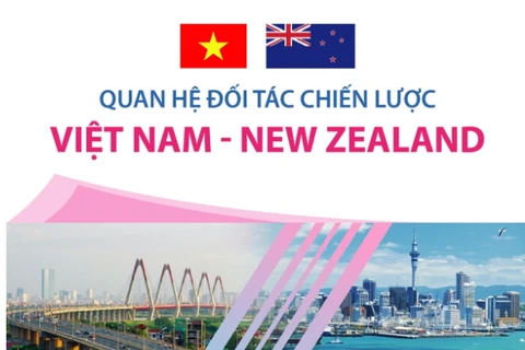 [Infographics] Quan hệ đối tác chiến lược Việt Nam-New Zealand