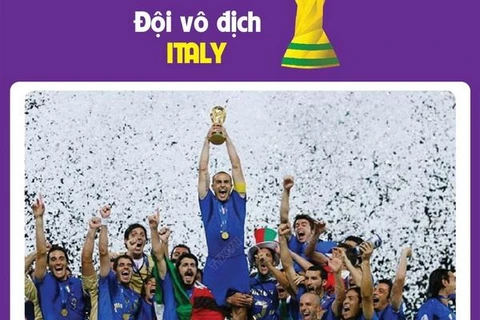 [Infographics] World Cup 2006: Đội tuyển Italy lên ngôi lần thứ 4
