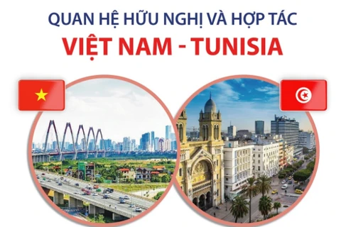 [Infographics] Quan hệ hữu nghị và hợp tác Việt Nam-Tunisia
