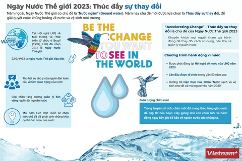 [Infographics] Ngày nước thế giới: Thúc đẩy sự thay đổi