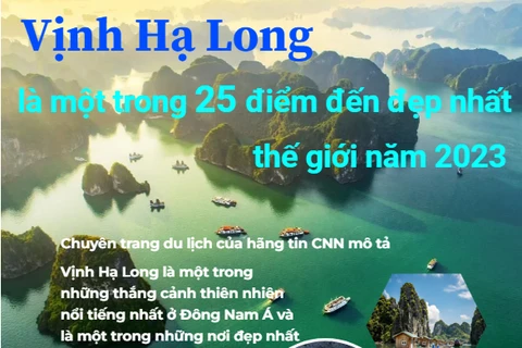 [Infographics] Vịnh Hạ Long lọt top 25 điểm đến đẹp nhất trên thế giới