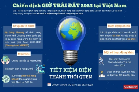 [Infographics] Chiến dịch giờ Trái Đất 2023 tại Việt Nam