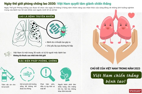 [Infographics] Việt Nam đặt mục tiêu chiến thắng bệnh lao