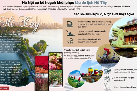 [Infographics] Hà Nội có kế hoạch khôi phục tàu du lịch Hồ Tây
