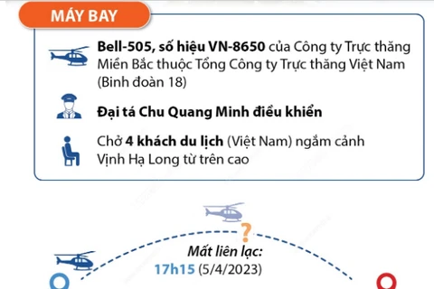 [Infographics] Toàn cảnh vụ rơi máy bay trực thăng trên vịnh Hạ Long