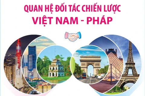 [Infographics] Quan hệ Đối tác Chiến lược Việt Nam-Pháp