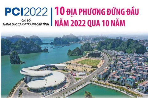 [Infographics] PCI trong 10 năm của 10 địa phương đứng đầu năm 2022