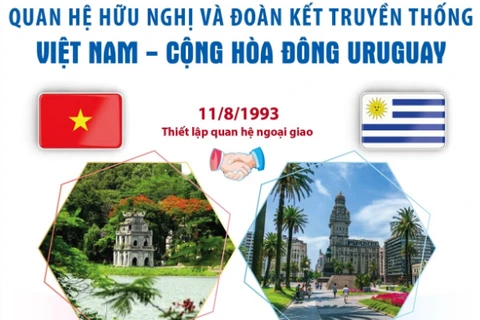 Quan hệ hữu nghị và đoàn kết truyền thống Việt Nam-Đông Uruguay