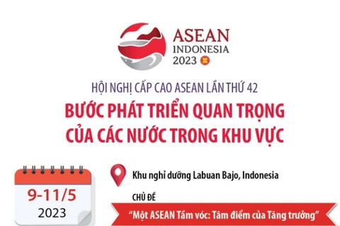 Hội nghị Cấp cao ASEAN 42: Bước phát triển quan trọng của khu vực
