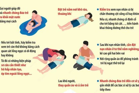 [Infographics] Hướng dẫn sơ cứu đúng cách khi trẻ bị đuối nước