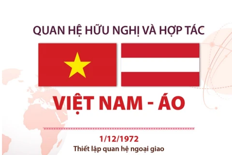 [Infographics] Quan hệ hữu nghị và hợp tác Việt Nam-Áo