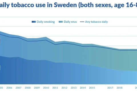 Tỷ lệ hút thuốc tại các nước Bắc Âu.