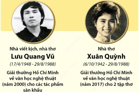 [Infographics] Lưu Quang Vũ-Xuân Quỳnh và tình yêu ở lại