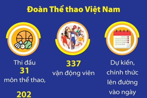 Việt Nam đặt chỉ tiêu giành 2-5 Huy chương Vàng tại ASIAD 19
