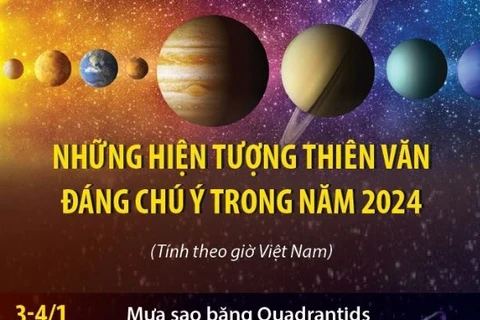 Những hiện tượng thiên văn đáng chú ý sẽ diễn ra trong năm 2024