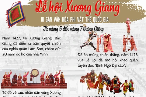 Lễ hội Xương Giang - sự kiện lịch sử đáng tự hào của dân tộc 