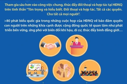 Các dấu ấn trong năm đầu tiên Việt Nam đảm nhiệm thành viên Hội đồng Nhân quyền