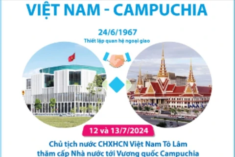 Củng cố, vun đắp quan hệ hợp tác láng giềng tốt đẹp Việt Nam-Campuchia