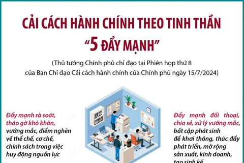 Cải cách hành chính theo tinh thần “5 đẩy mạnh”