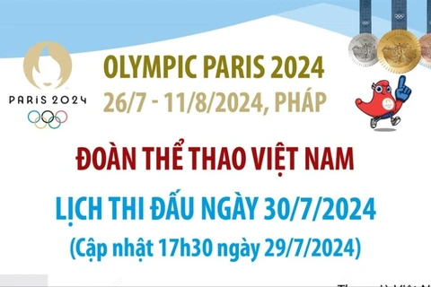 Lịch thi đấu của Đoàn Việt Nam tại Olympic Paris ngày 30/7 và rạng sáng 31/7