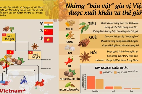 Những “báu vật” gia vị Việt được xuất khẩu ra thế giới