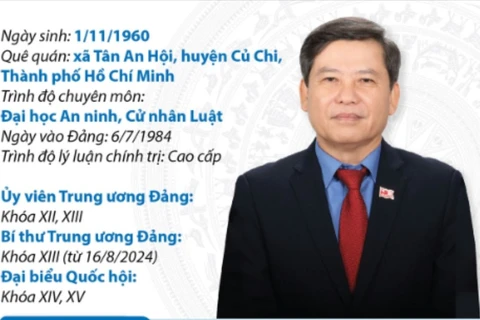 Bí thư Trung ương Đảng, Chánh án Tòa án Nhân dân tối cao Lê Minh Trí