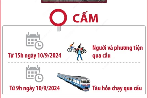 Hà Nội cấm xe qua cầu Long Biên cho đến khi bảo đảm an toàn