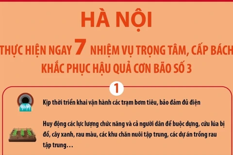 Hà Nội thực hiện ngay 7 nhiệm vụ trọng tâm, cấp bách khắc phục hậu quả bão số 3