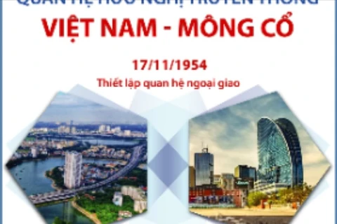 Quan hệ hữu nghị truyền thống Việt Nam-Mông Cổ