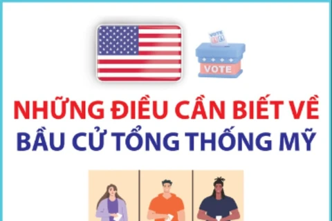 Những điều cần biết về bầu cử Tổng thống Mỹ