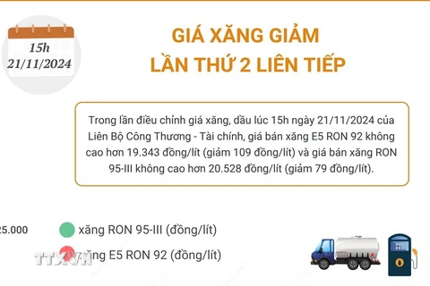 Giá xăng tiếp đục đi xuống lần thứ 2 liên tiếp