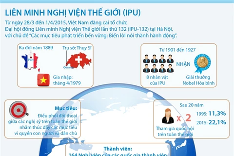 [Infographics] Một số thông tin về Liên minh Nghị viện Thế giới 