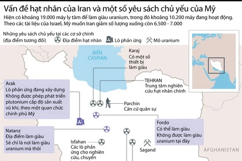 [Infographics] Vấn đề hạt nhân Iran và yêu sách chủ yếu của Mỹ