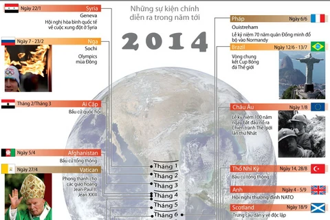 Những sự kiện thế giới sẽ diễn ra trong năm 2014