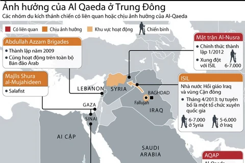 Đồ họa những ảnh hưởng của Al-Qaeda ở Trung Đông