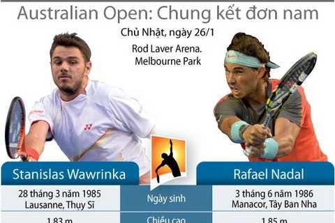 Chung kết Rafael Nadal - Wawrinka: Cuộc lật đổ kỳ vĩ?