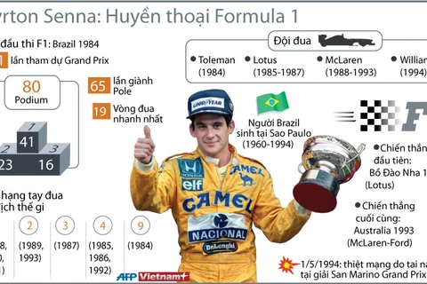 Tay đua Ayrton Senna: Huyền thoại đua xe công thức 1