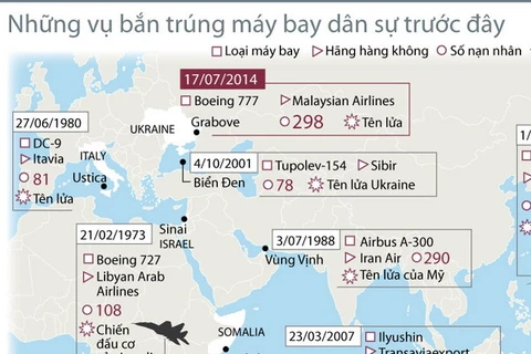 [Infographics] Những vụ bắn trúng máy bay dân sự trước MH17