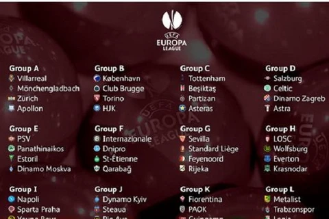 Kết quả bốc thăm vòng bảng Europa League 2014-2015
