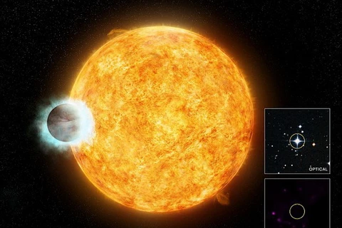 Phát hiện hành tinh lạ khiến ngôi sao xoay quanh nhanh già hơn