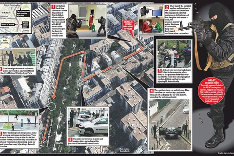 Dựng lại những phút kinh hoàng vụ tấn công khủng bố ở Paris
