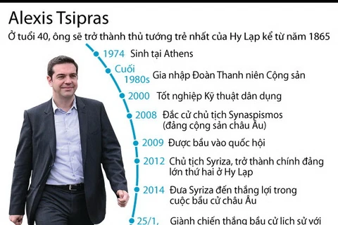 [Infographics] Ông Alexis Tsipras sẽ là Thủ tướng trẻ nhất Hy Lạp