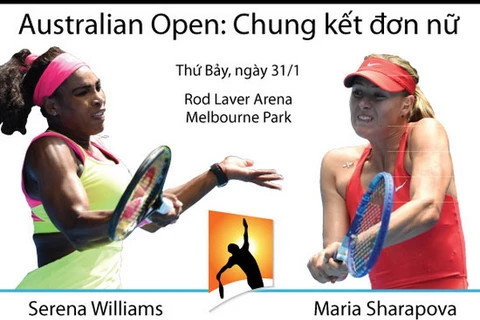 [Infographics] Serena - Sharapova: Trận chung kết trong mơ