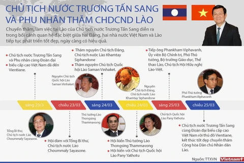 [Infographics] Chủ tịch nước Trương Tấn Sang thăm CHDCND Lào