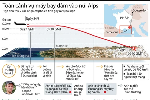 [Infographics] Toàn cảnh vụ máy bay Airbus A320 đâm vào núi Alps